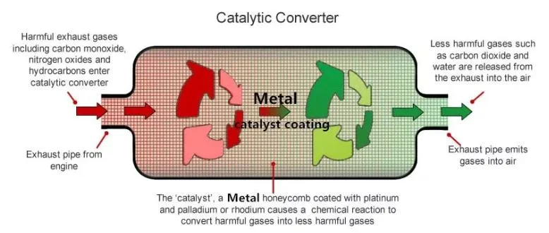 Euro5 Honeycomb Ceramic Catalytic Converter Car Parts SCR Catalyst Carrier with Low Price