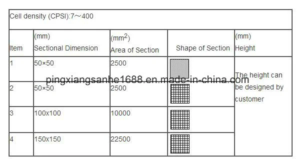 Car Exhaust Honeycomb Ceramic Purifier Catalyst Substrate