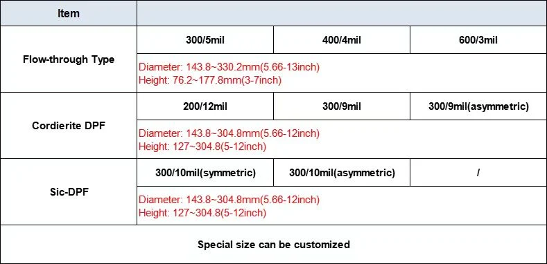 Flow-Through Honeycomb Ceramic Substrate Mainly Includes SCR and Doc Ceramic Substrate